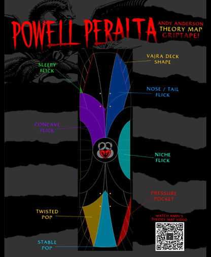 Andy Anderson Theory Map Grip Sheet 9”