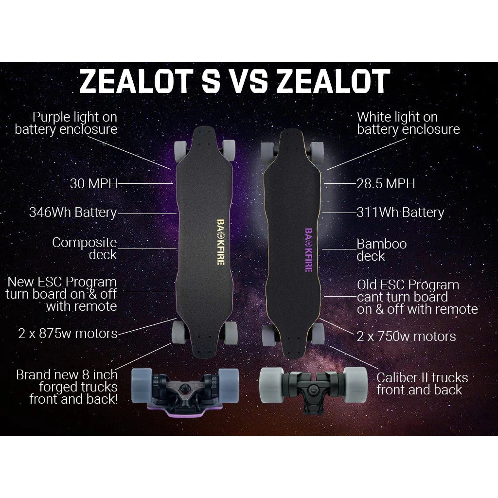 Backfire Zealot S2